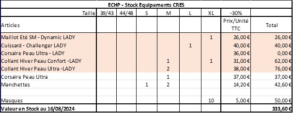 ECHP - Stock Equipements au 16-08-2024.jpg