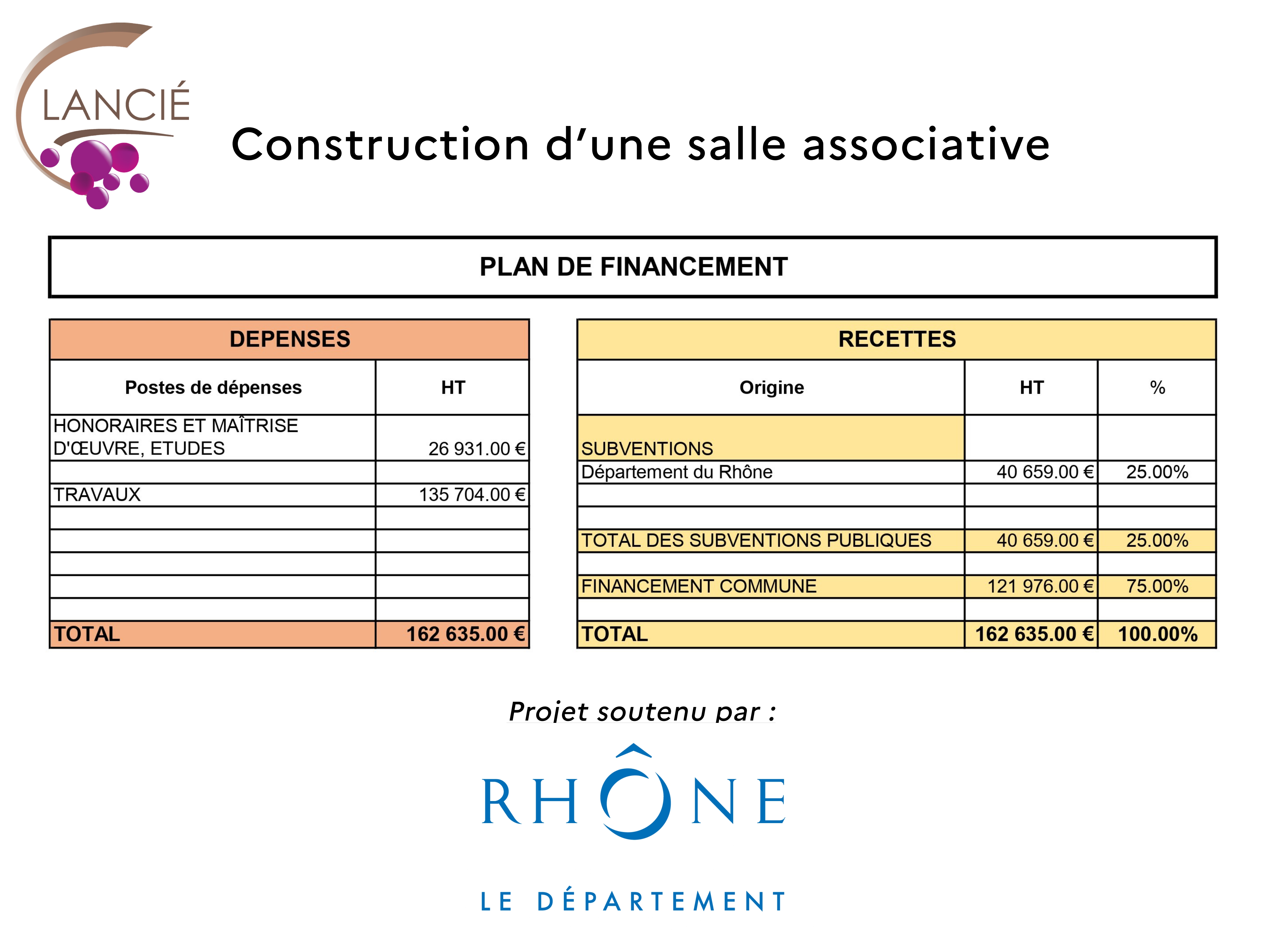 Affiche plan de financement Salle associative.jpg