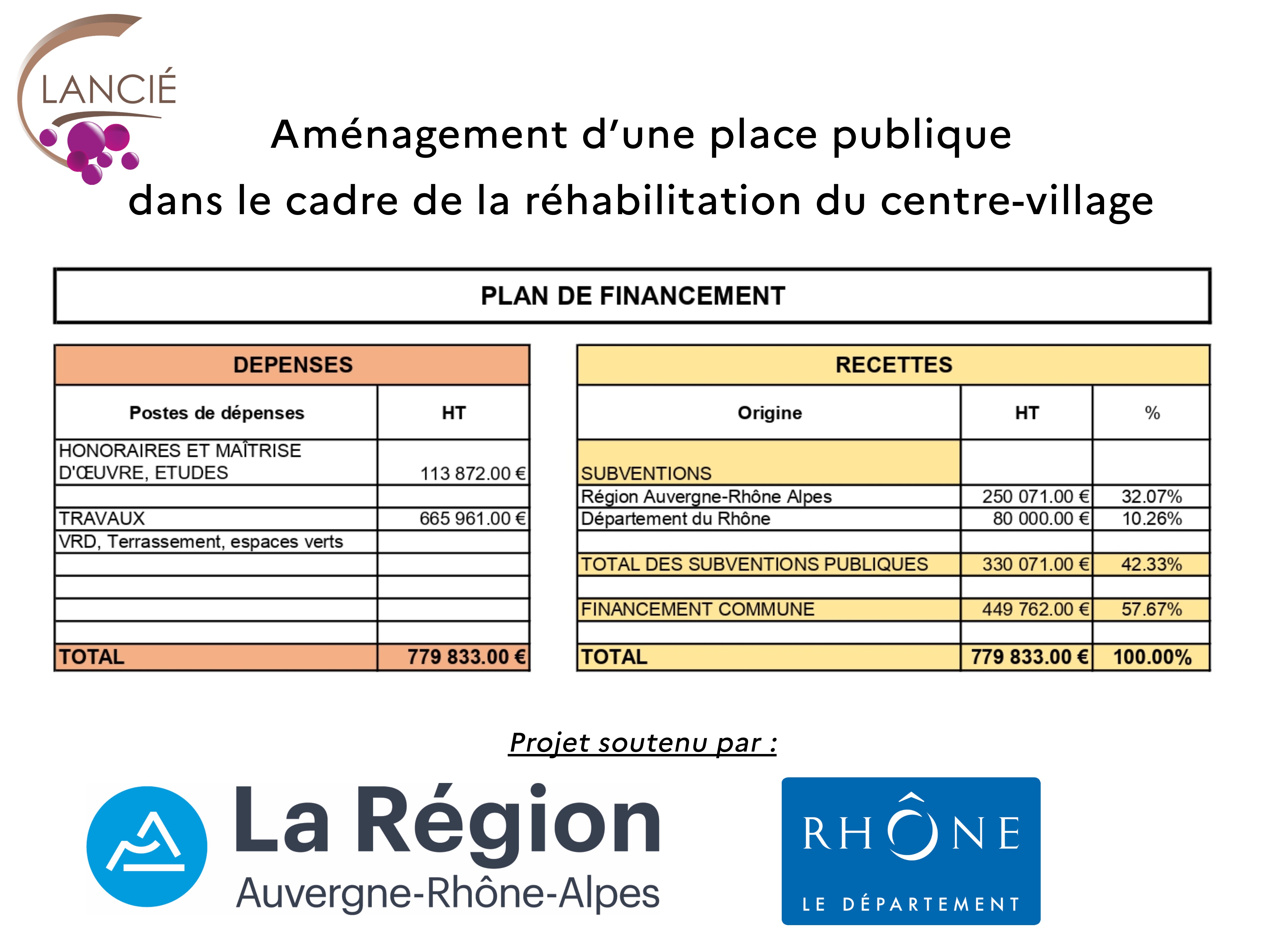 Affiche plan de financement Place.jpg