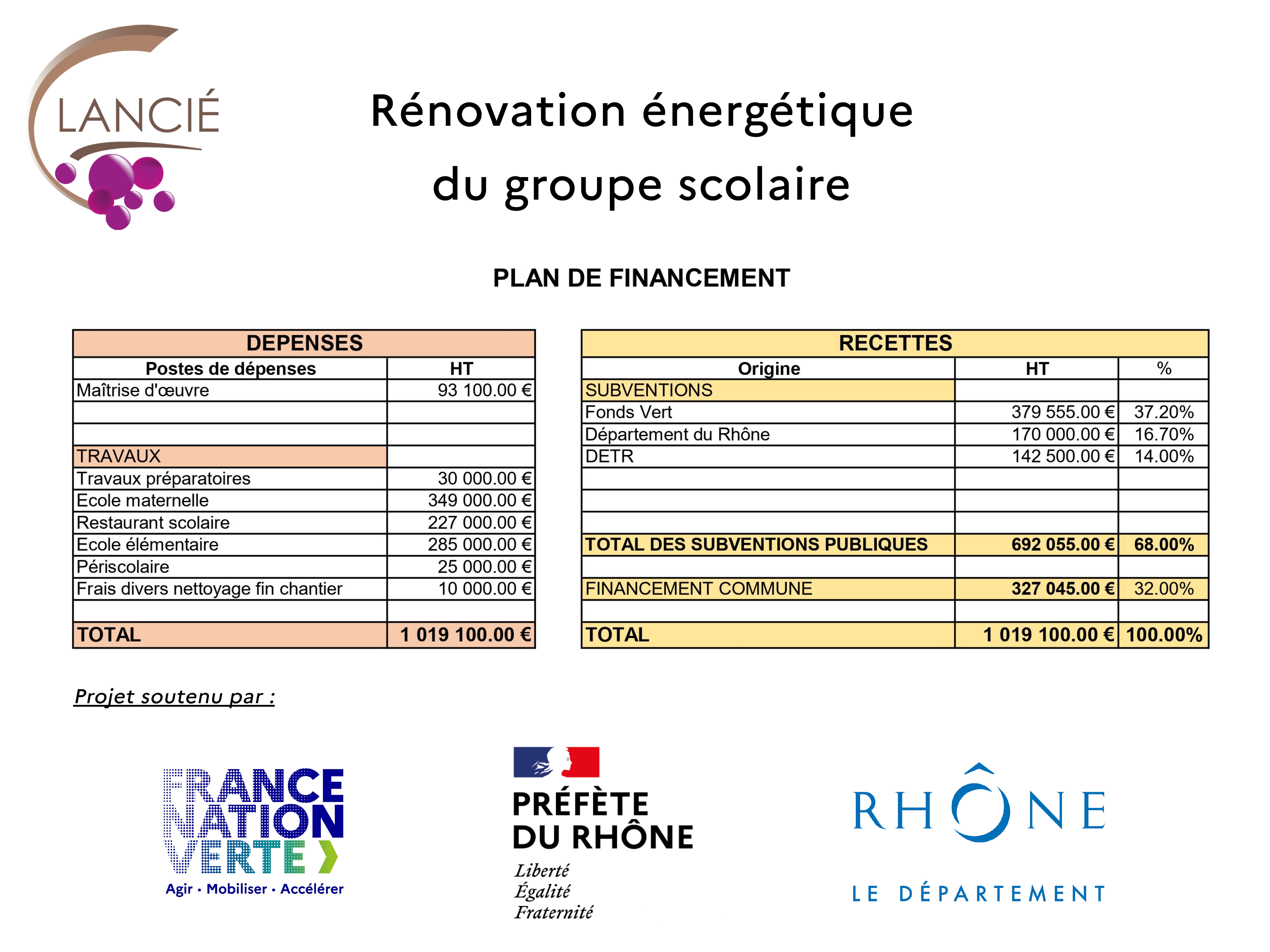 Affiche plan de financement travaux école.jpg