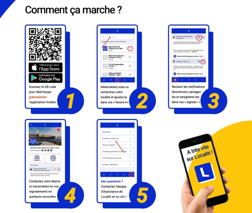 Comment ca marche appli Localiti.JPG