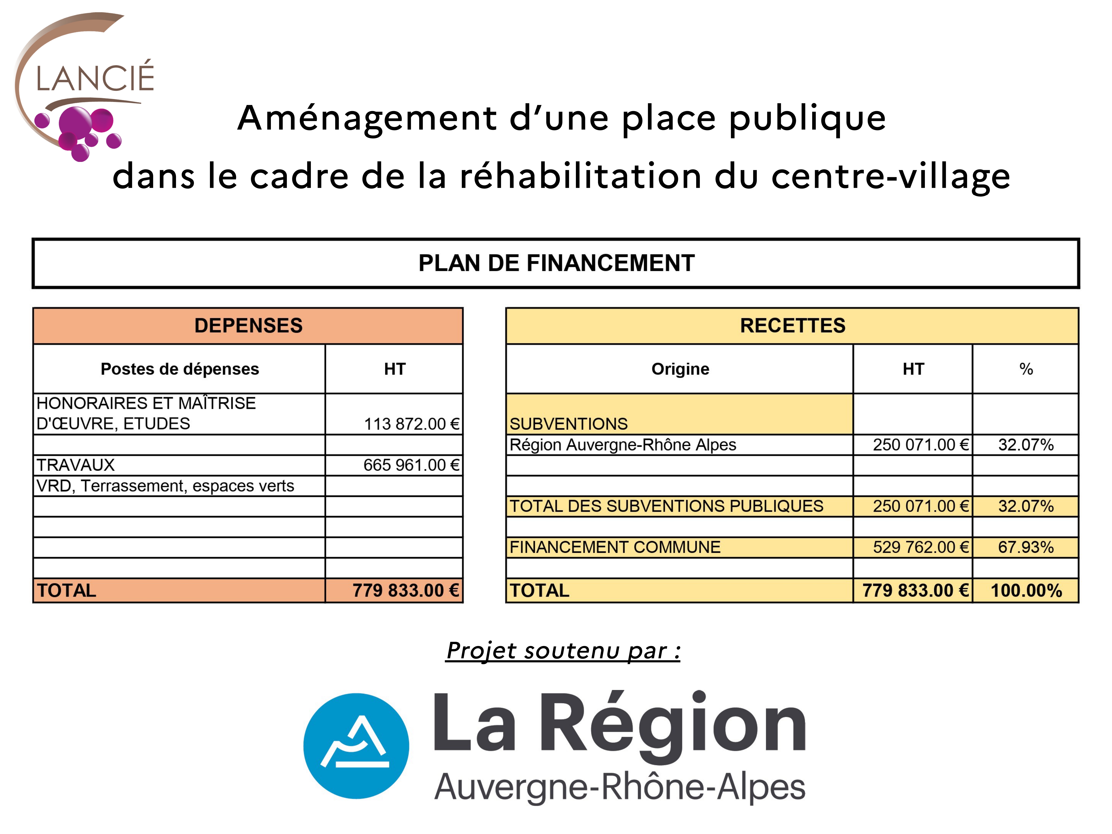 Affiche plan de financement Place.jpg