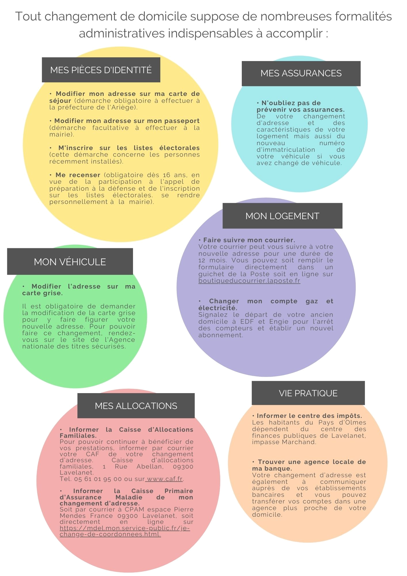 Démarches nouveaux arrivants.png