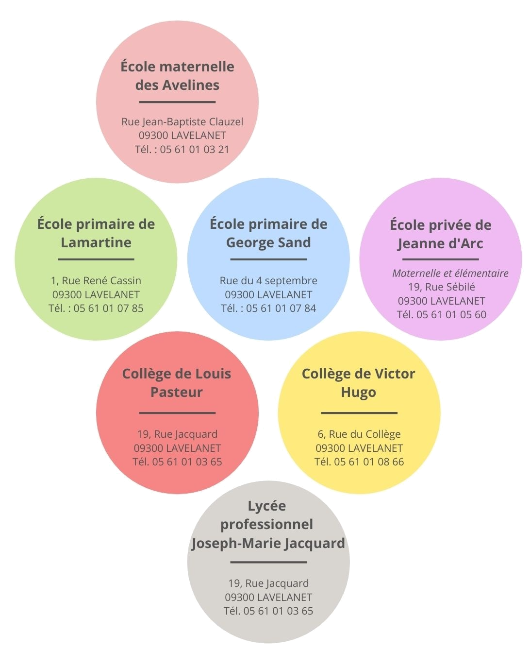 Coordonées écoles.png