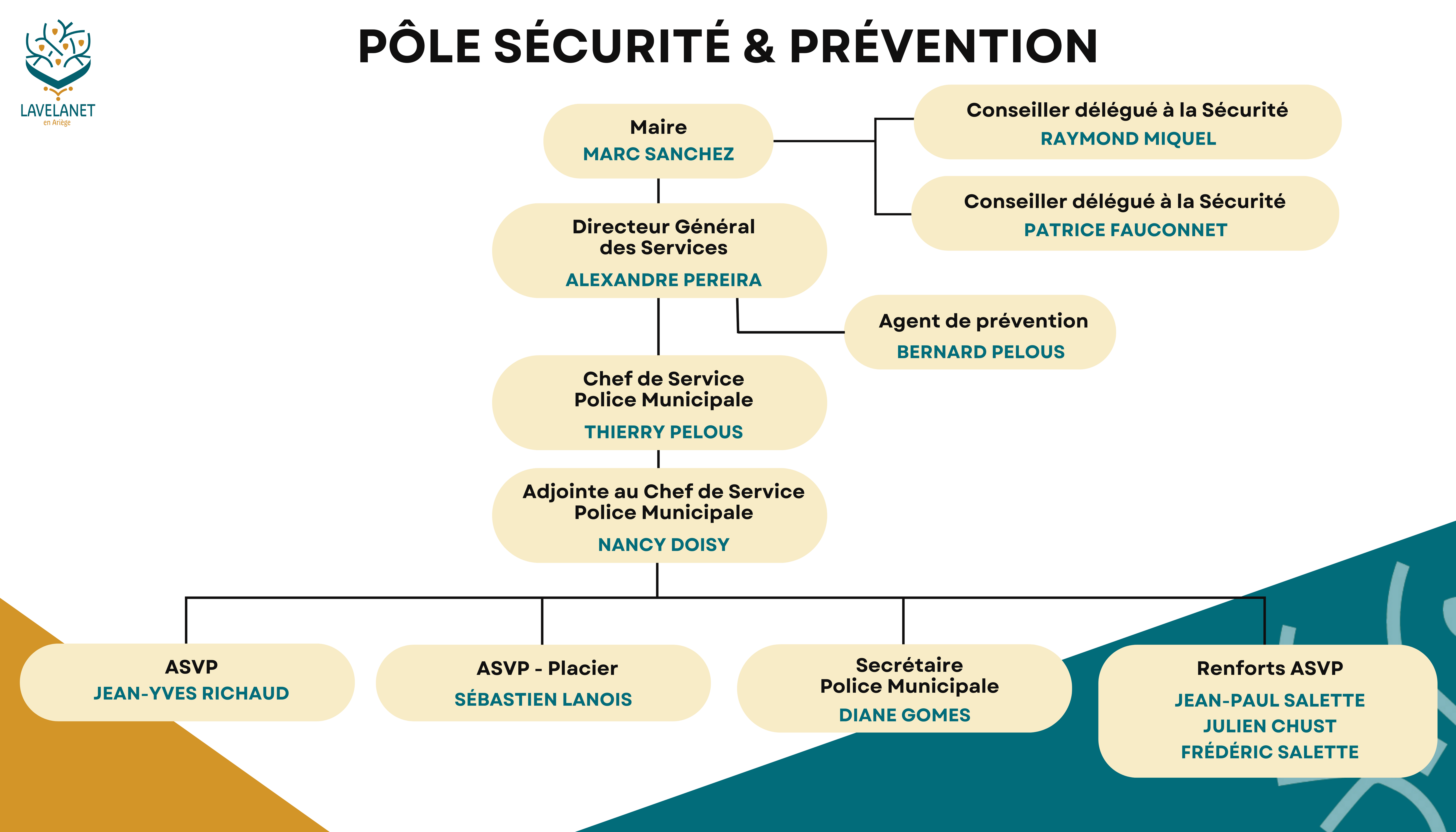 Pôle Sécurité _ prévention.png