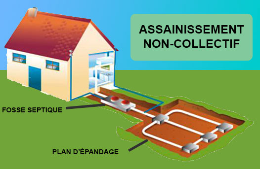 Assainissement-non-collectif.jpg