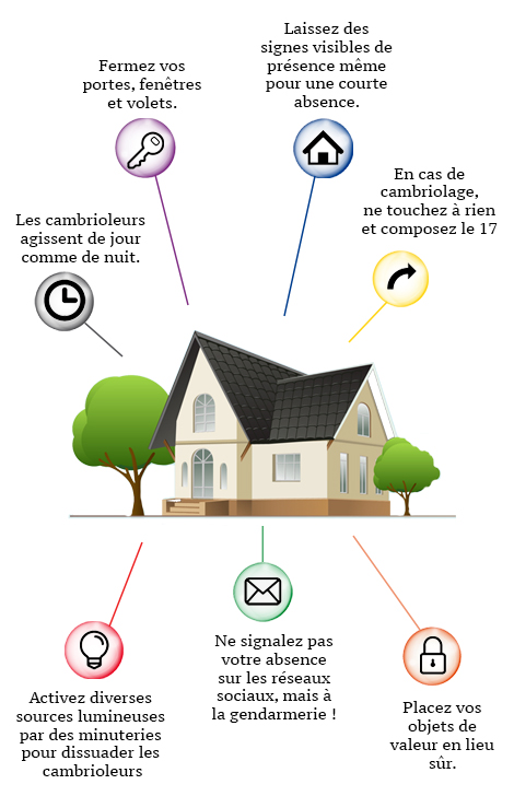 infographie opération tranquillité vacances.jpg