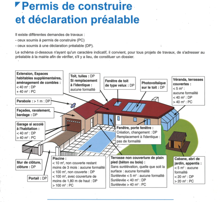 Permis de construire ou déclaration préalable.png