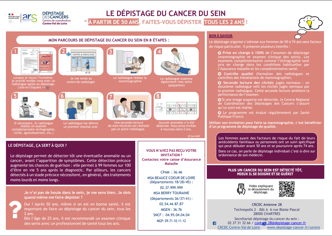 Le dépistage du cancer du sein.png