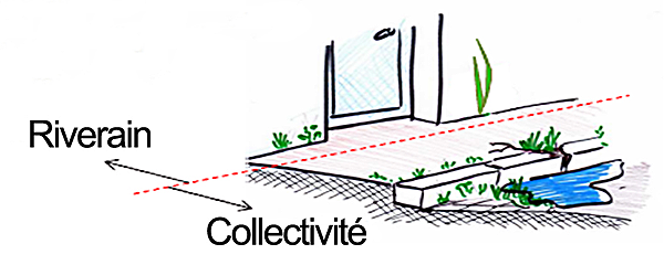 les-riverains-d-une-voie-publique-sont-tenus-de-nettoyer-ou-de-faire-nettoyer-les-trottoirs-accotements-et-caniveaux-attenants-a-leur-propriete_lightbox.png
