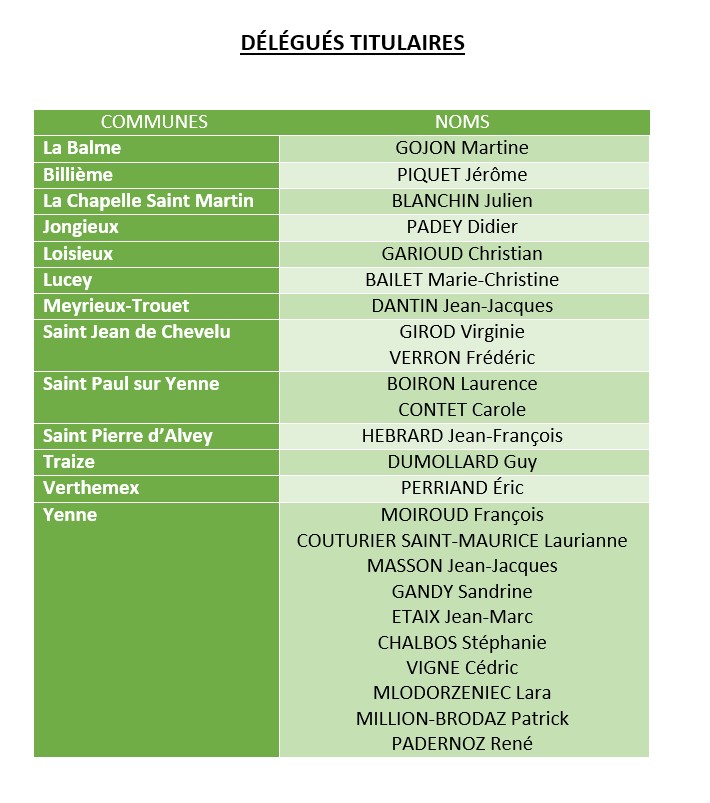 Délégués titulaires.jpg