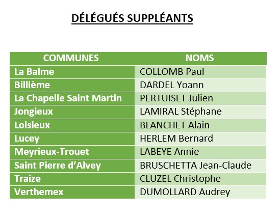 Délégués suppléants.jpg