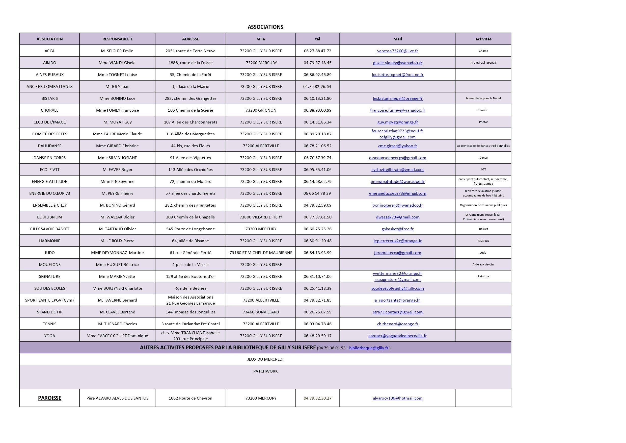 Tableau des Associations et activités à Gilly sur Isère 2024 2025 _2__page-0001.jpg