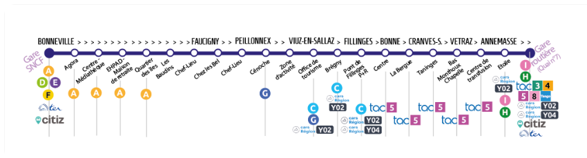 ligne aller.png