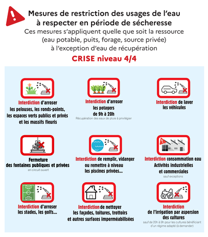 Mesure de restriction.png