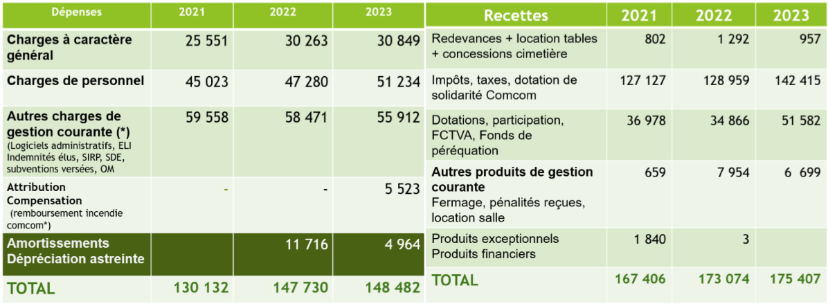 budget 2023.png