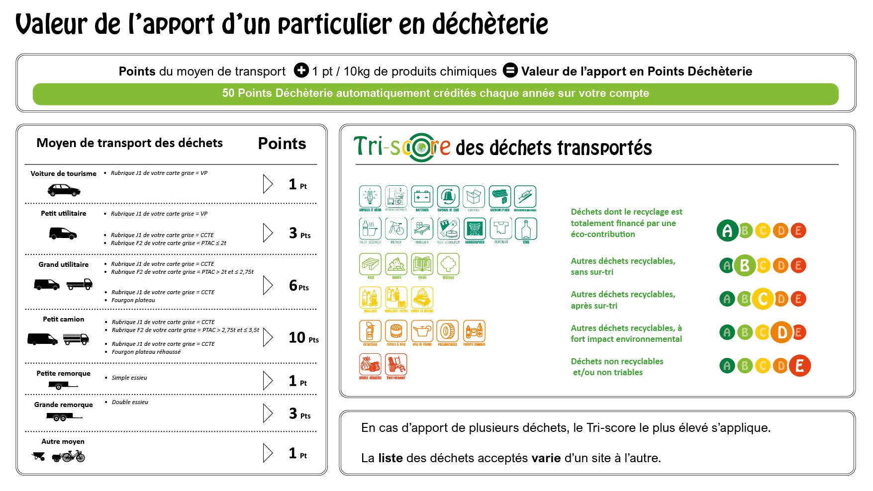 valeur de l'apport en déchèterie