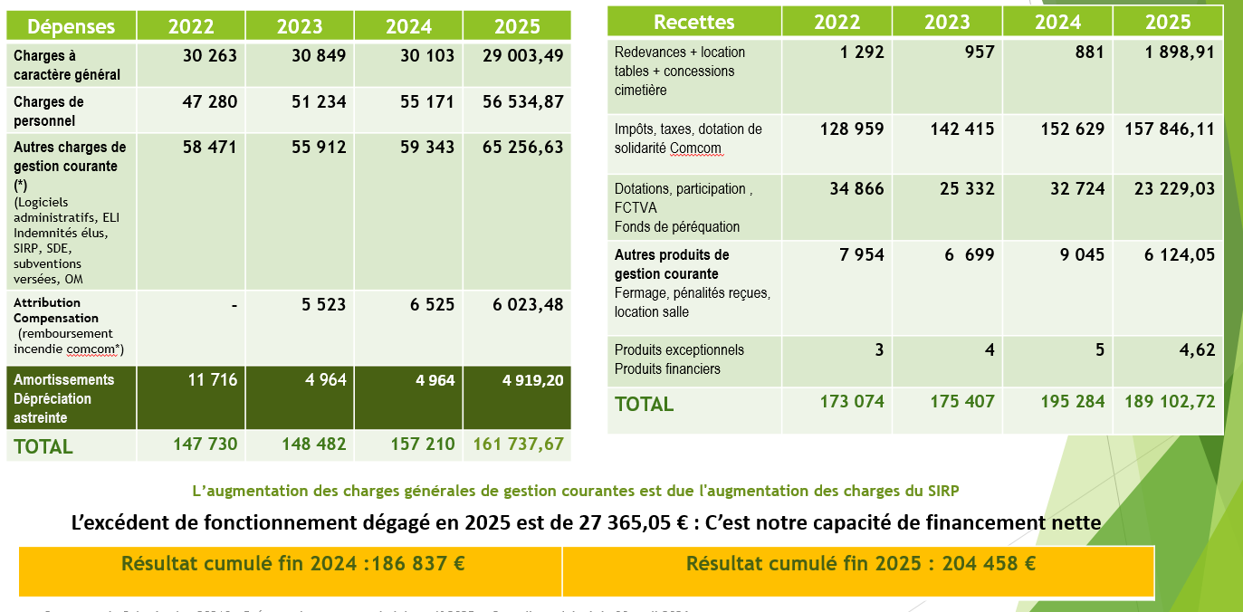 fonctionnement 2025.png