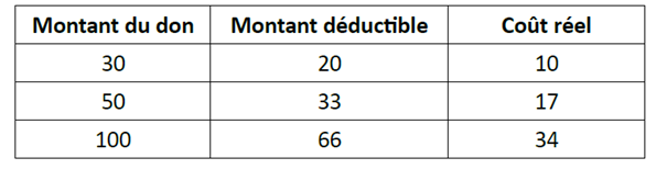 mecenat particuliers.png