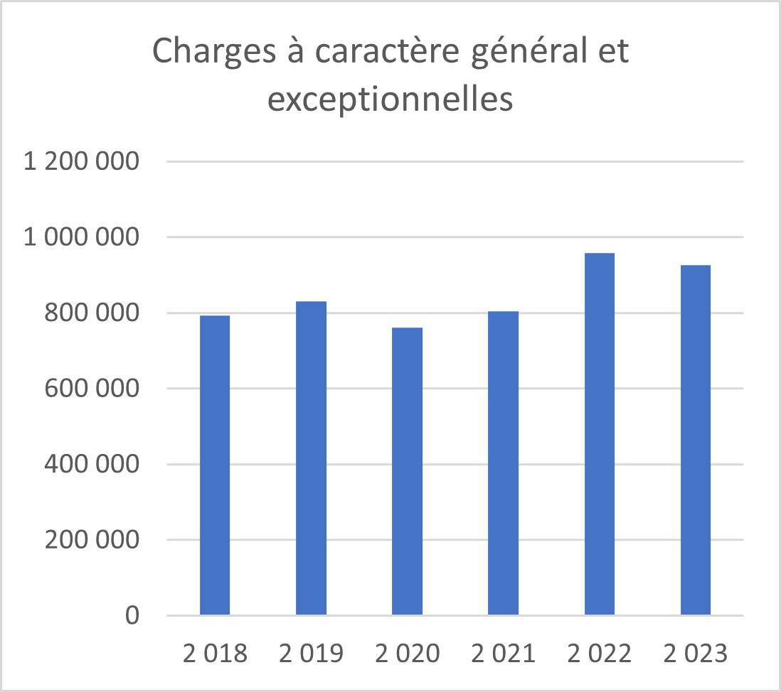 Graphique 7.jpg