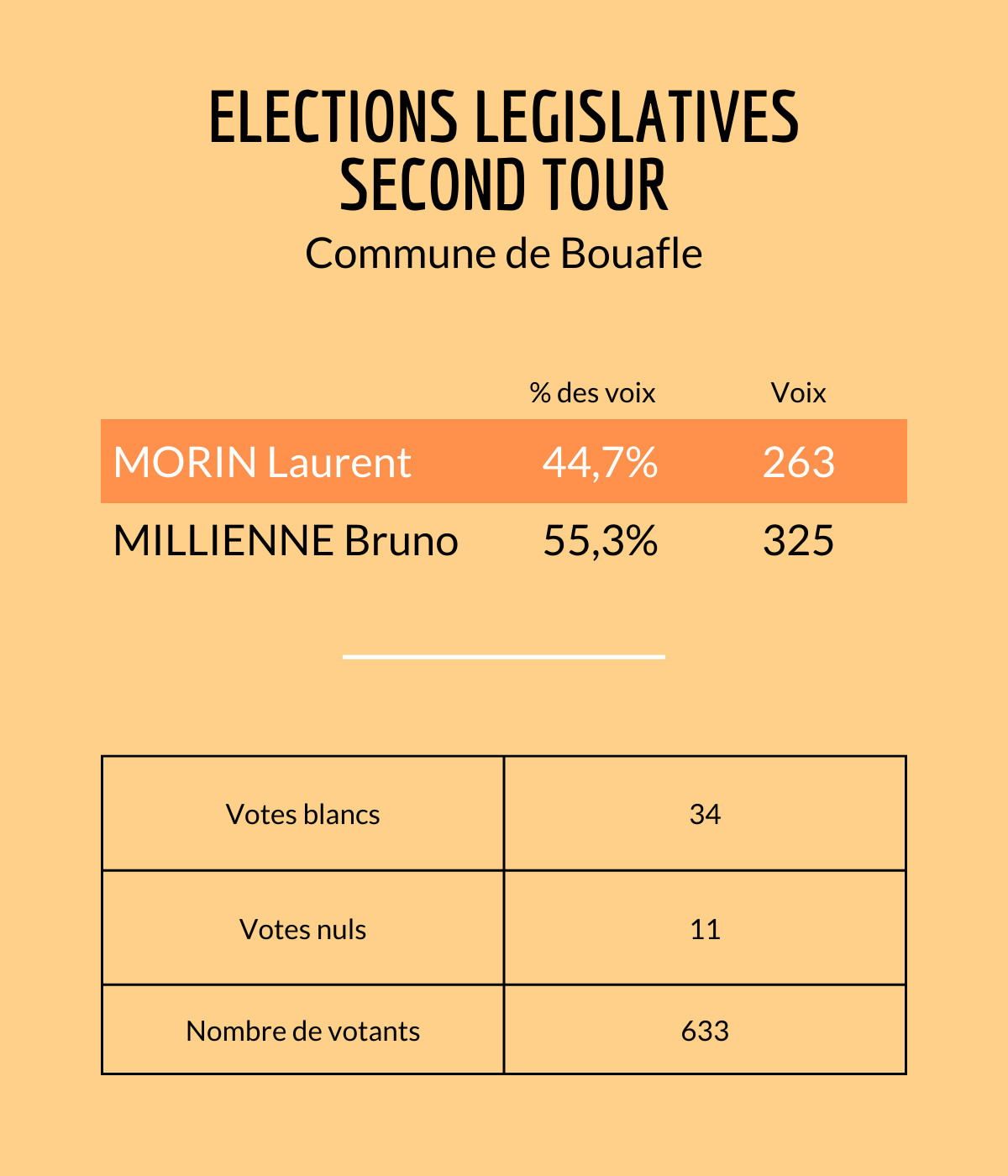 elections presidentielles _1_.png
