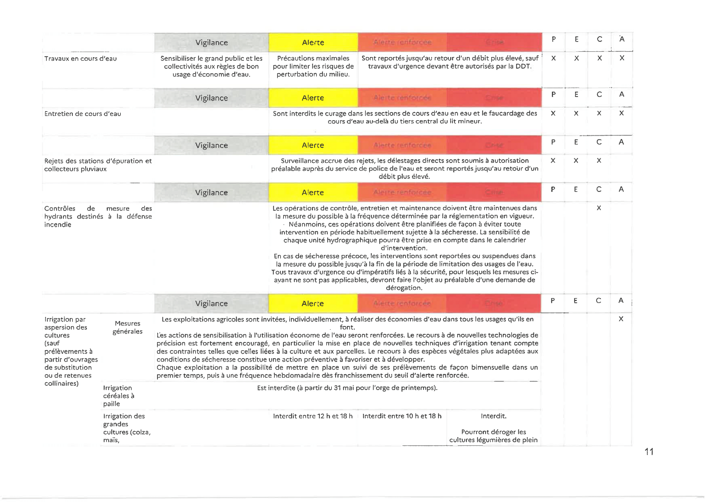 MESURES EAU P7-1.png