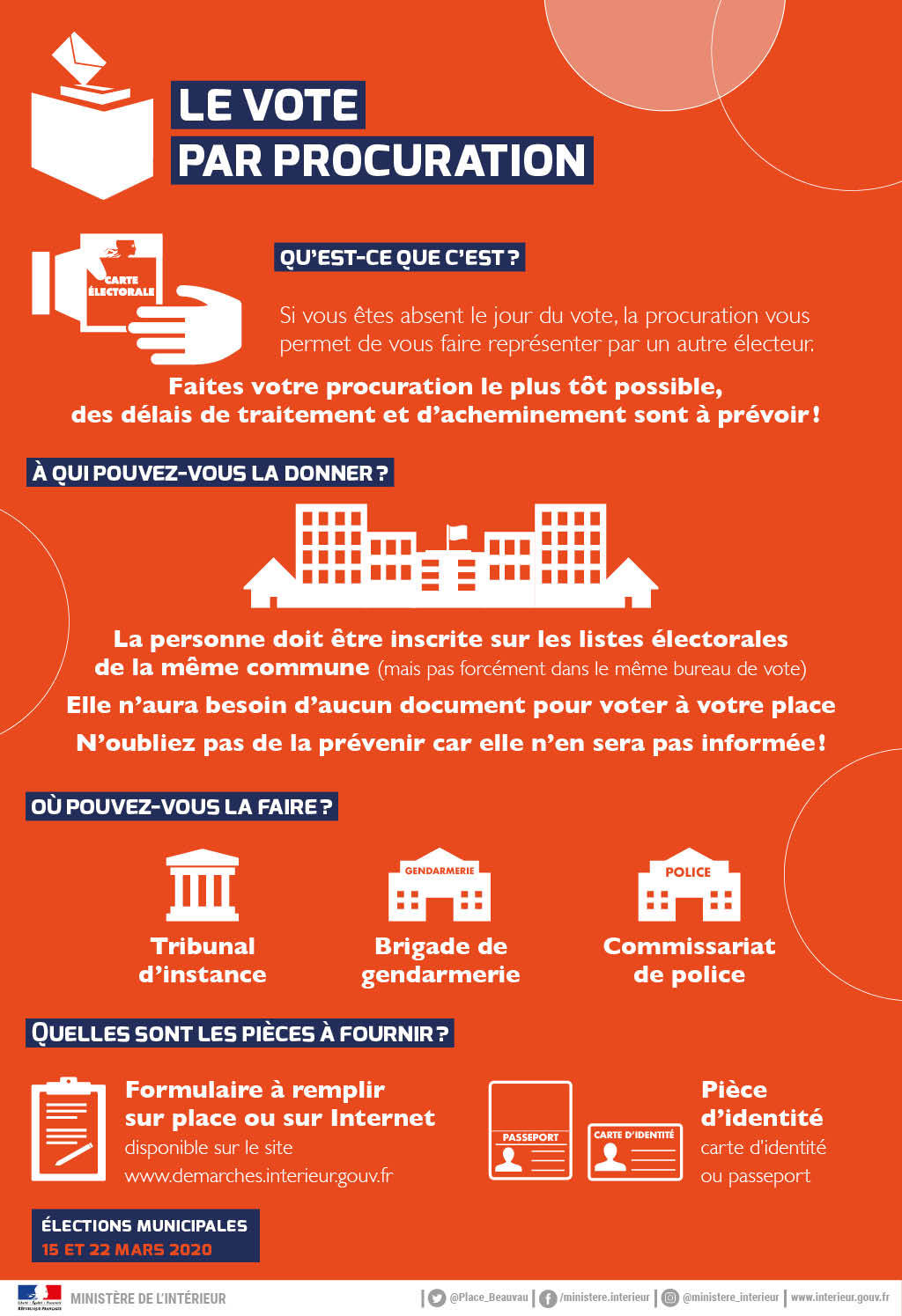 10 - Le vote par procuration.jpg