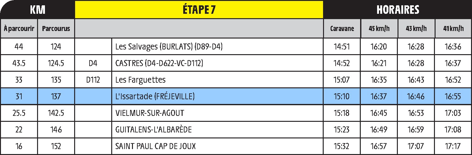 Tour de France 2020 - Étape 7 - Horaires.jpg