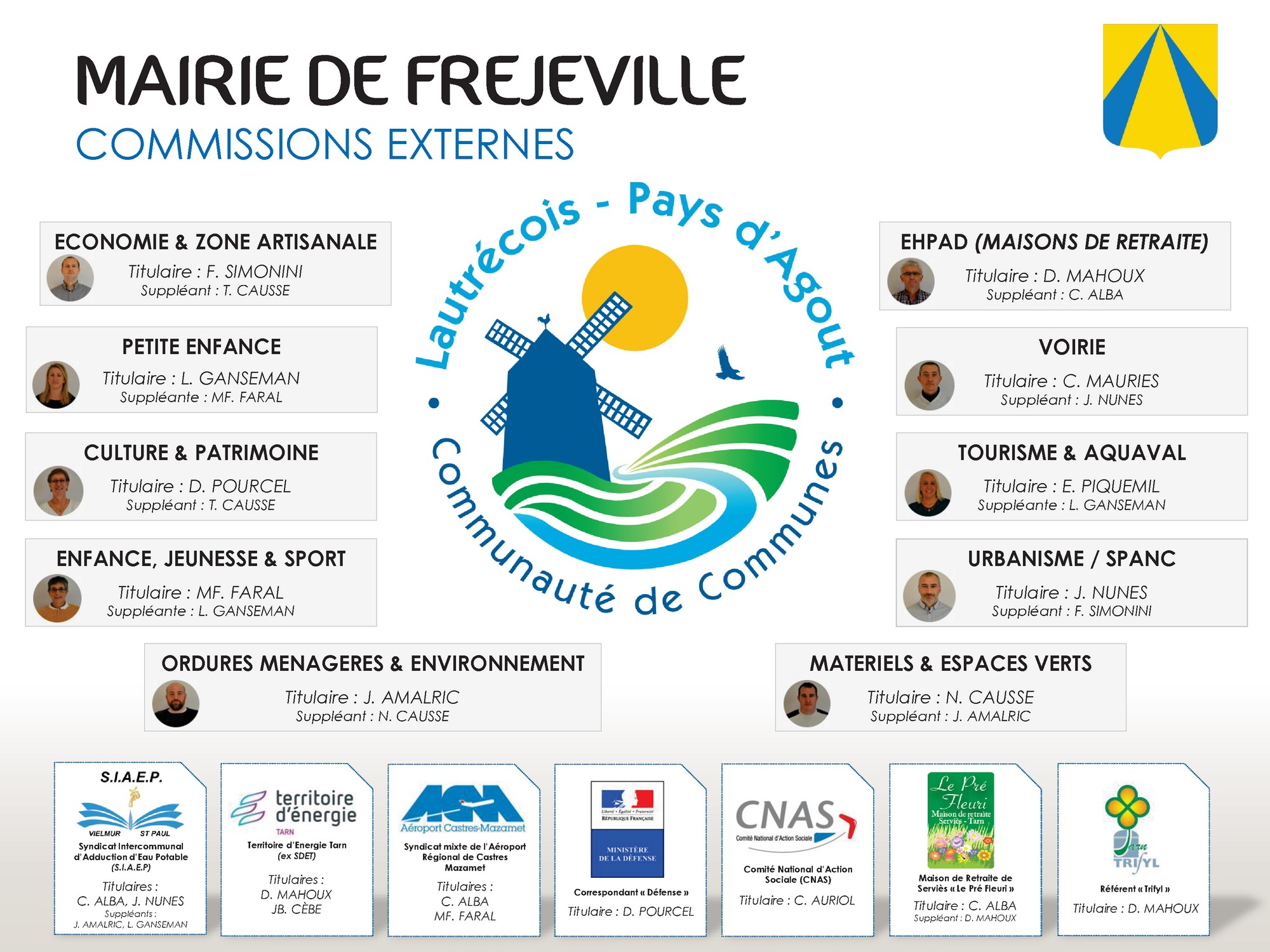 Organigramme Mairie de Fréjeville 2020-2021 - Commissions externes