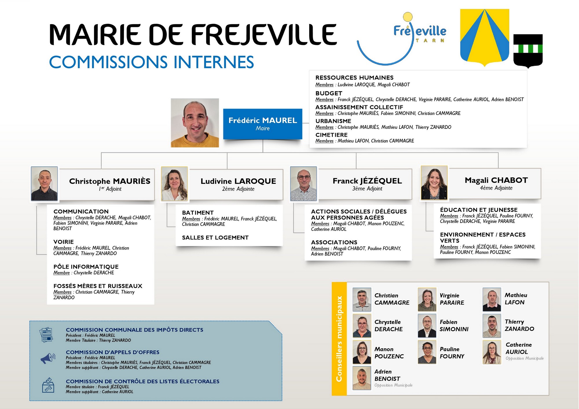 Organigramme Mairie de Fréjeville 2026-2031 - Commissions internes.jpg