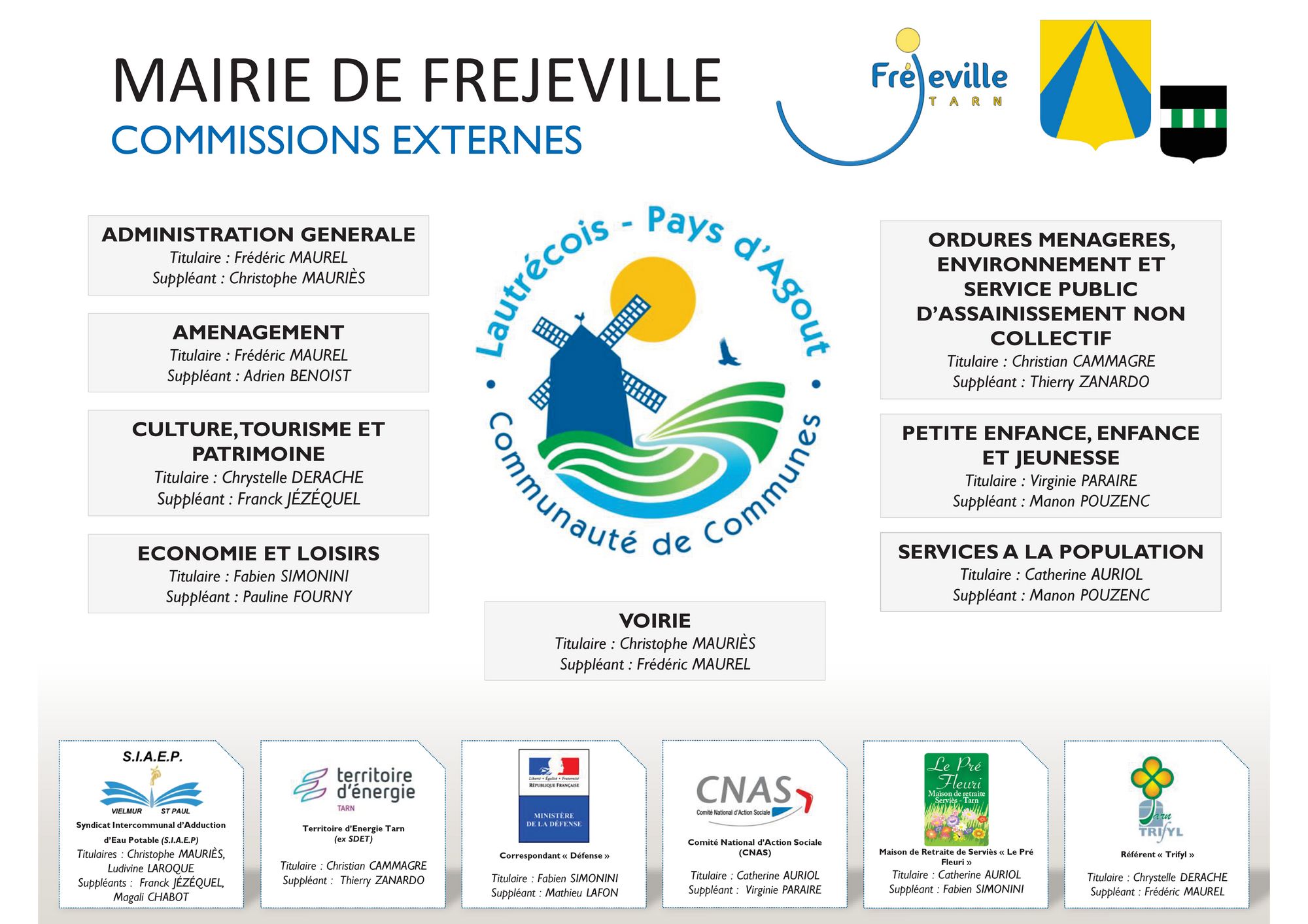 Organigramme Mairie de Fréjeville 2026-2032 - Commissions externes.jpg