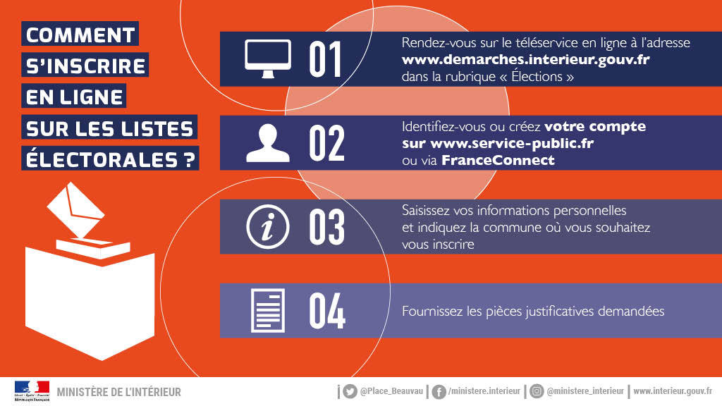 2 - Comment s’inscrire sur les listes électorales.jpg