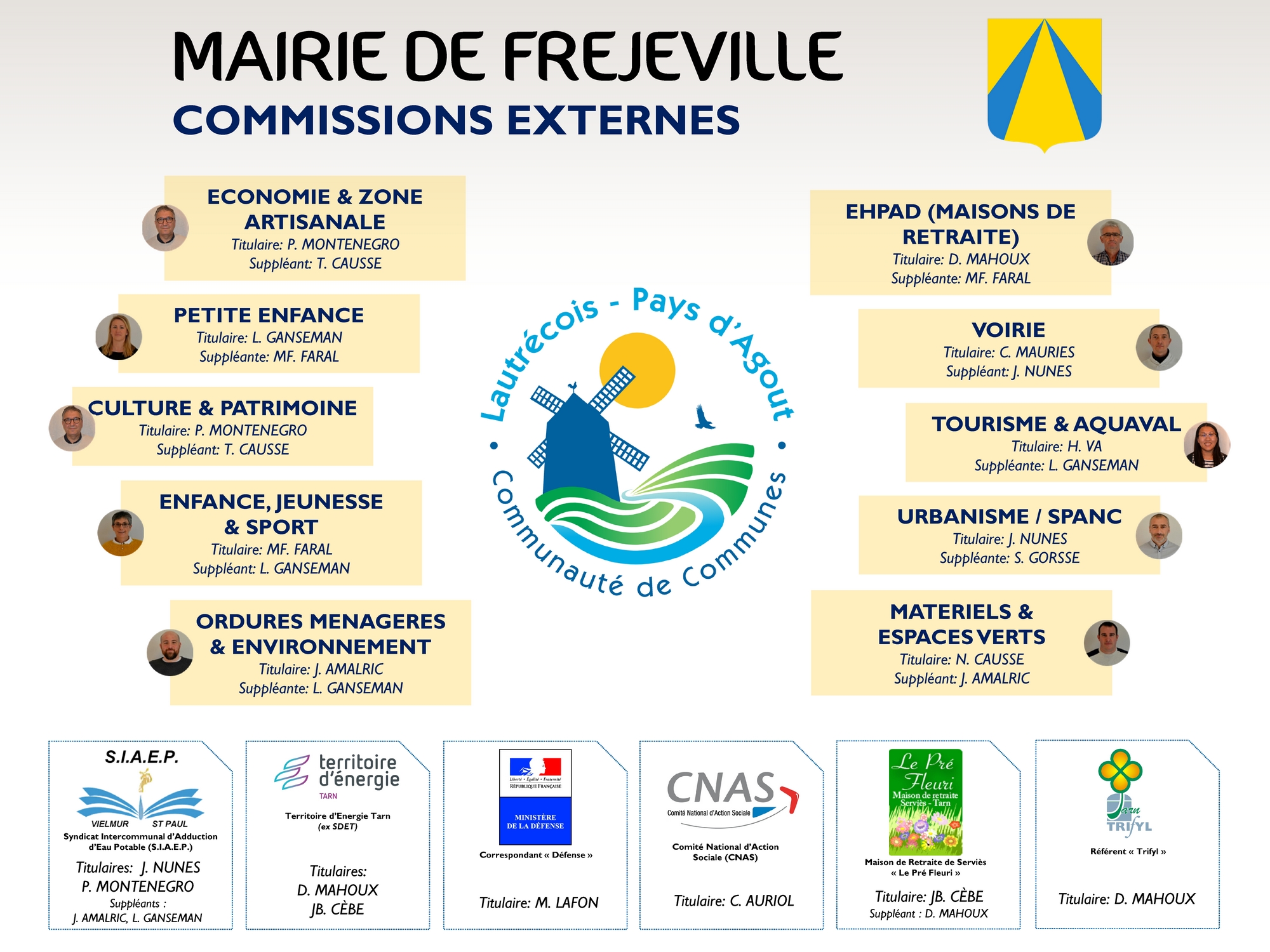 Organigramme Mairie de Fréjeville 2021-2026 - Commissions externes