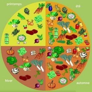 Fruits et légumes.jpg