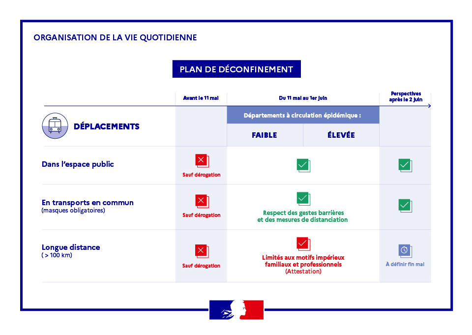 Plan déconfinement- Préfecture déplacements.jpg