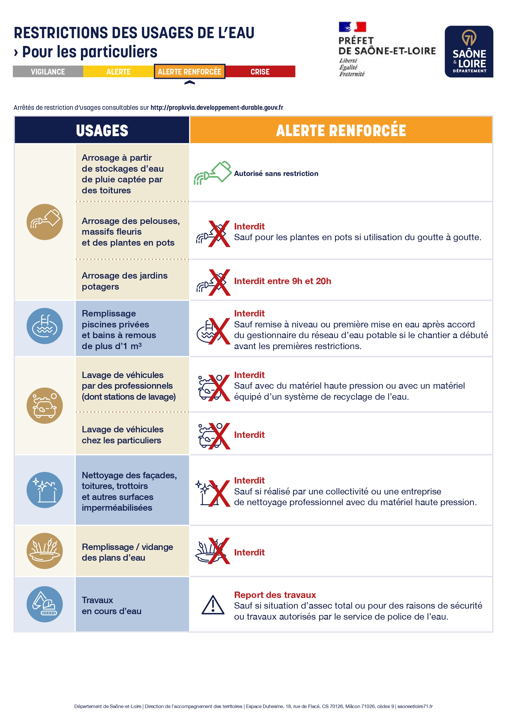 Restrictions_ParticuliersAlerteRenf .jpg