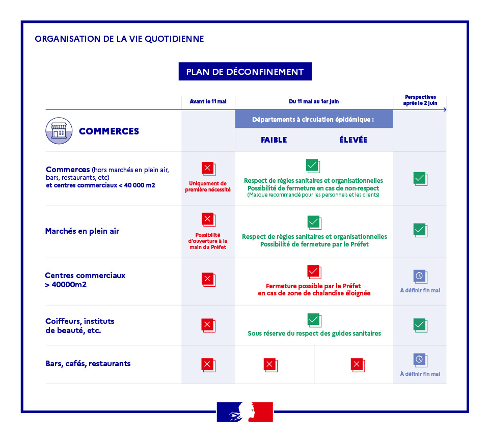 Plan déconfinement-Préfecture commerce.jpg