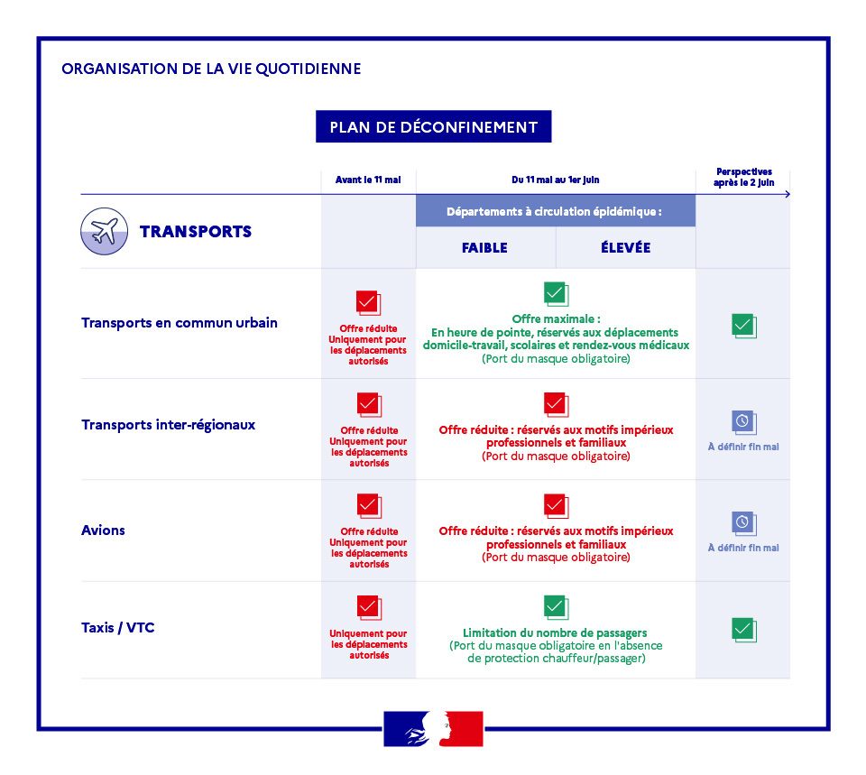 Plan déconfinement- Préfecture transports.jpg