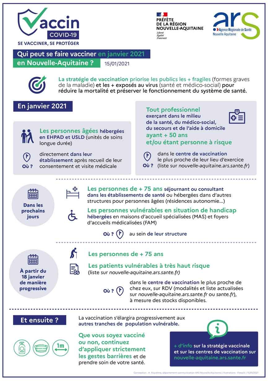 Visuel_Pour_Qui_Vaccin_COVID_19_15_01_2021_Janvier_NA_866_1229.jpg