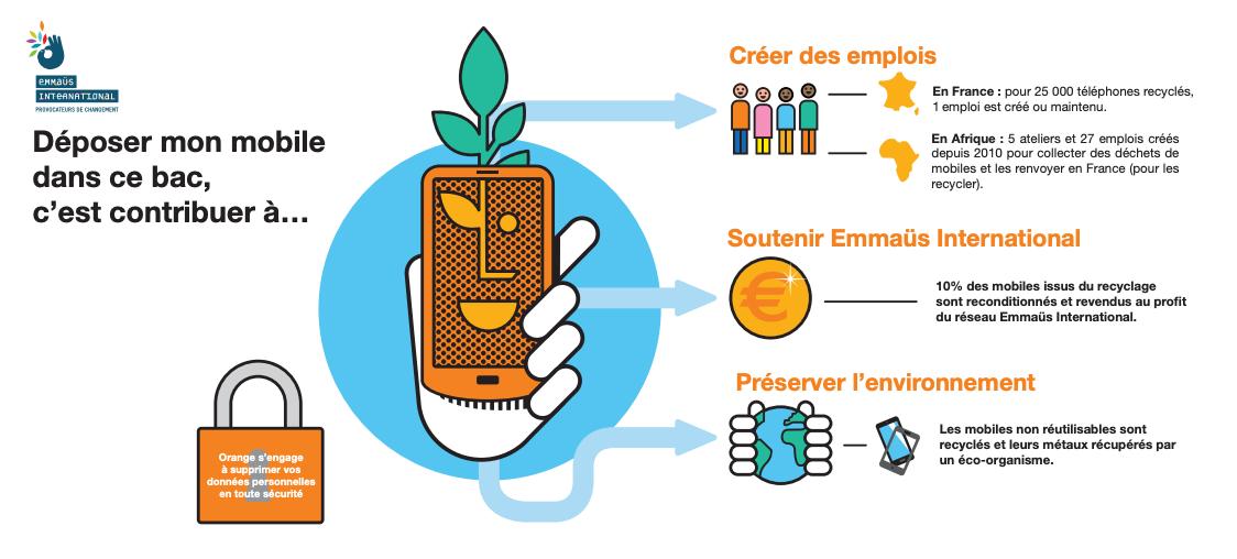 oraneg recyclage.jpg
