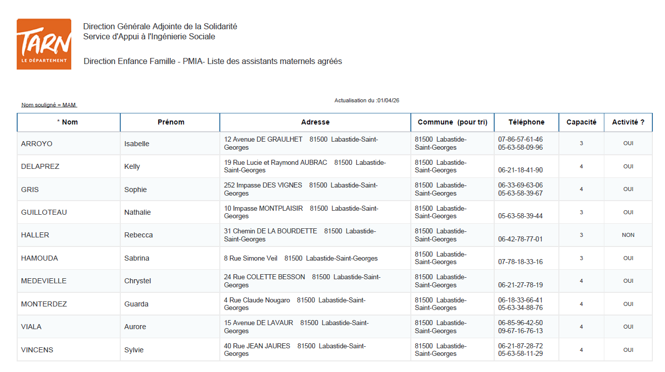 Liste assistantes maternelles avril 2026.png