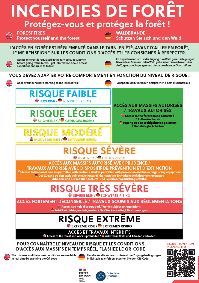 Risques d'incendit de forêt