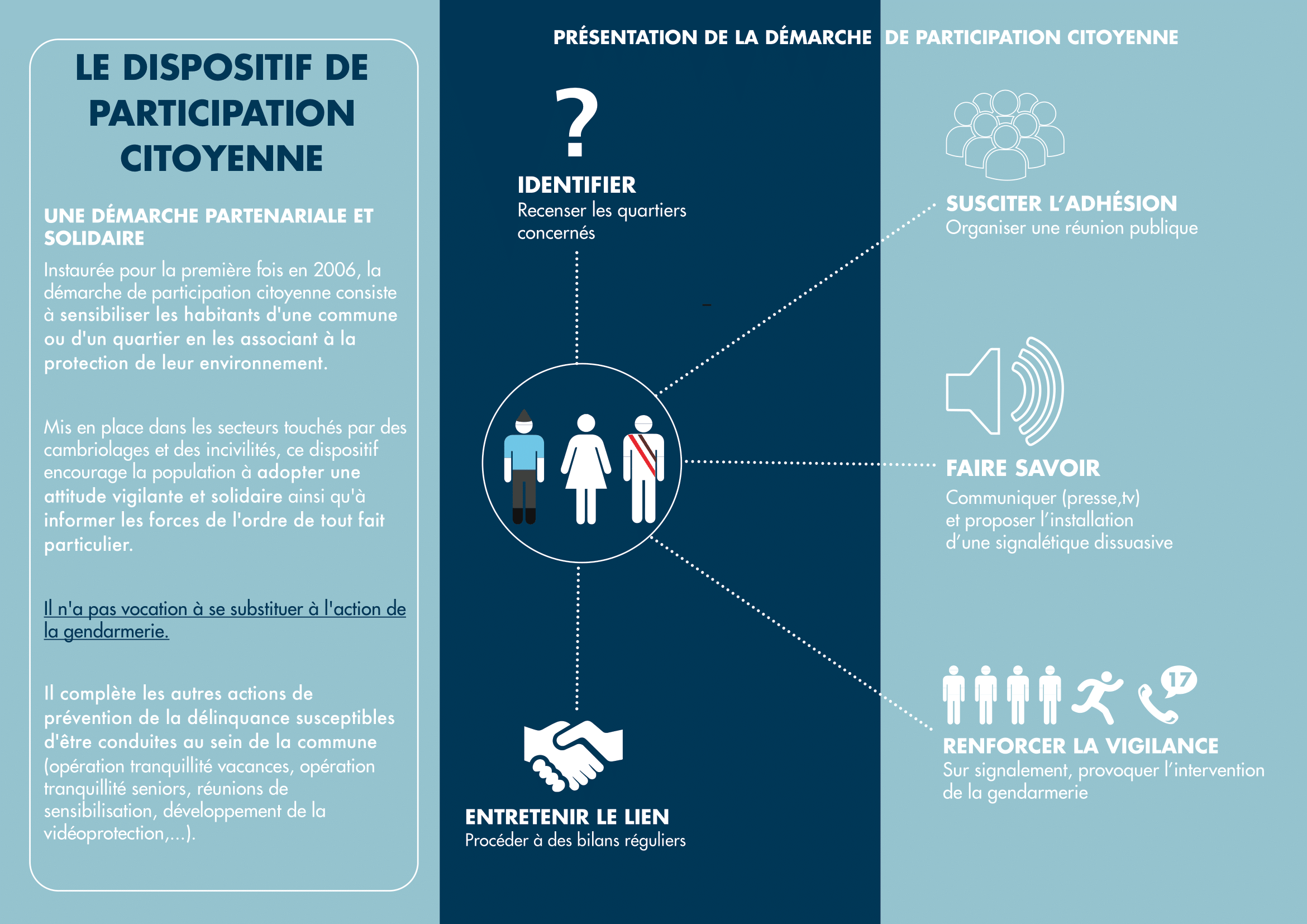 plaquette d_informations participation_citoyenne-2.png