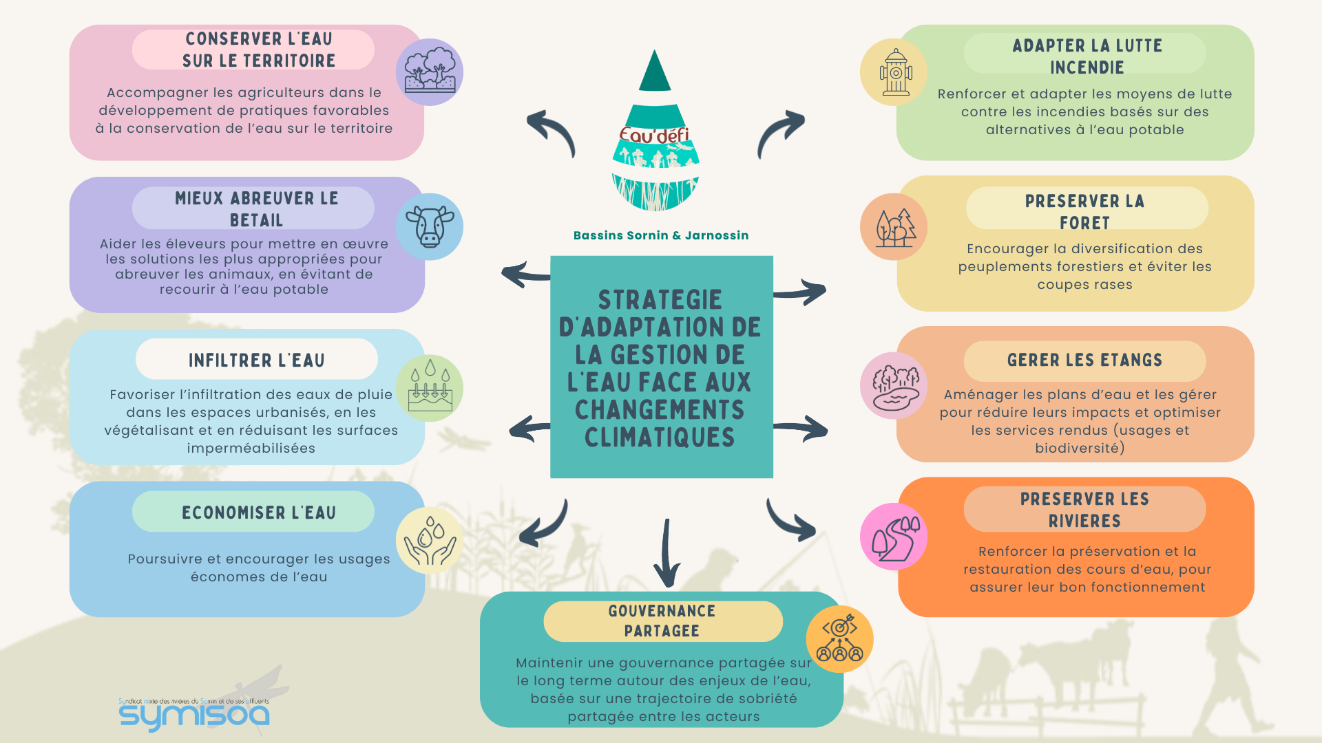 Stratégie Eau Défi-oct2025.png