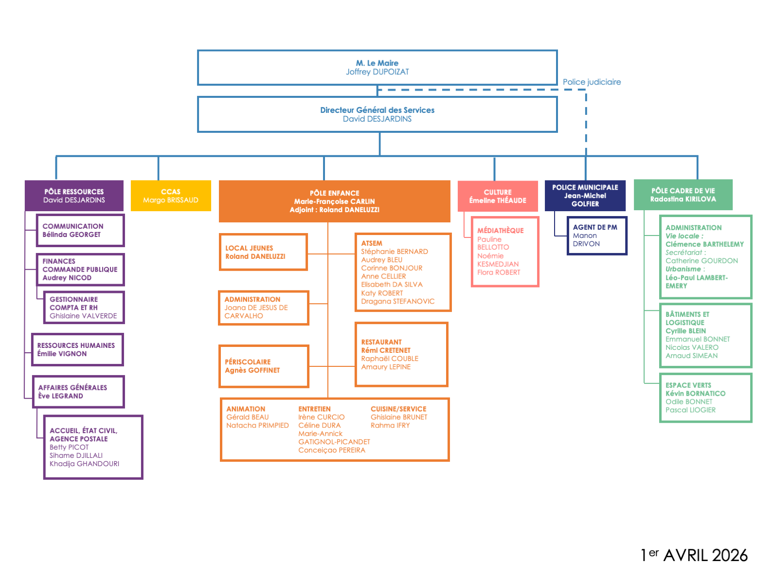 organigramme - avril 26.png