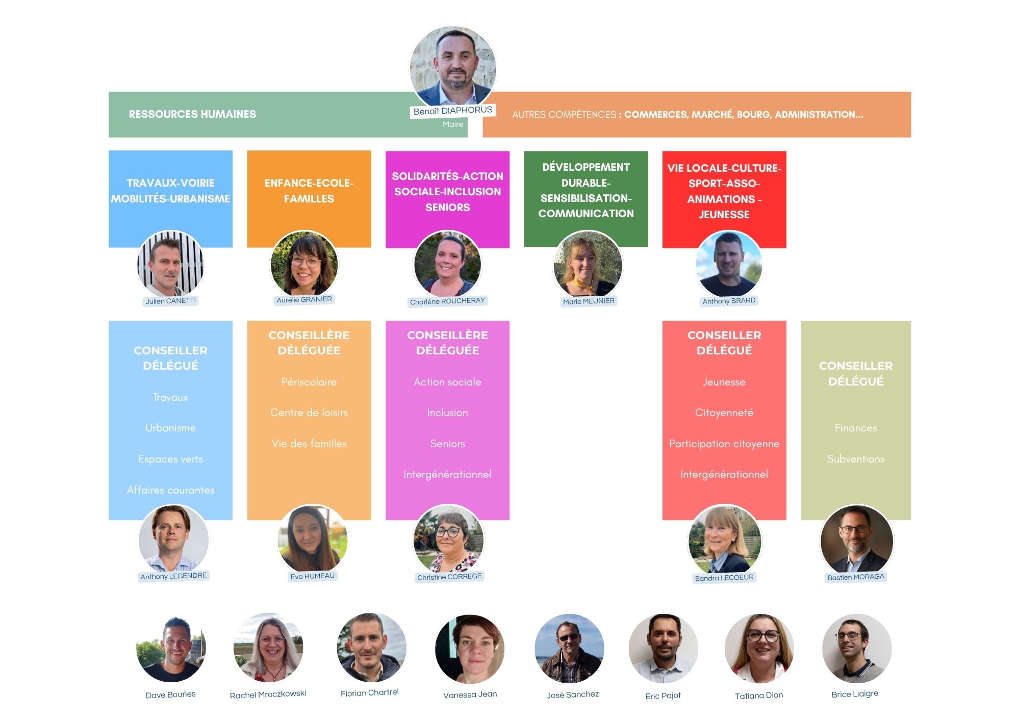 commissions et élus.jpg