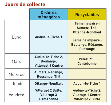 Jours de collecte.png