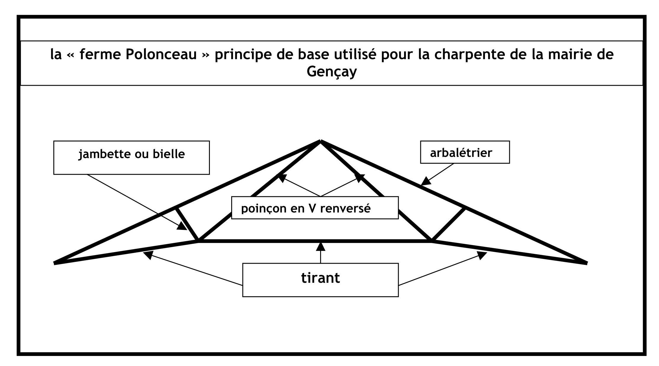 ferme polonceau.jpg