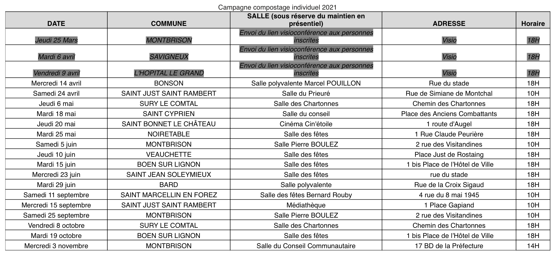 tableau réunion compostage LFA 2021