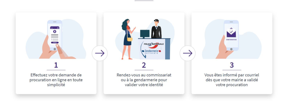 procuraiton comment ca marche.png
